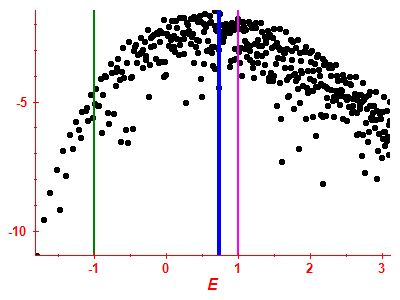 Strength function log